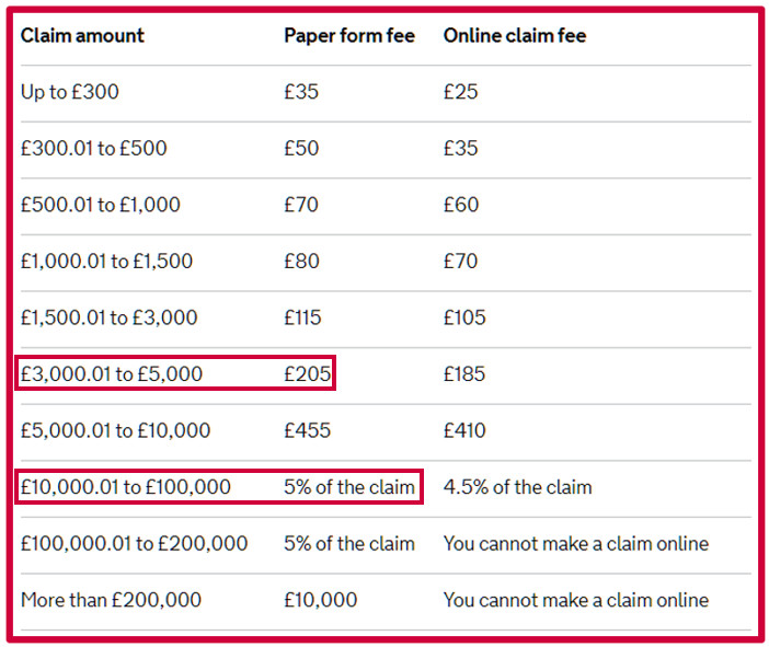 Sheffield County Court Cases