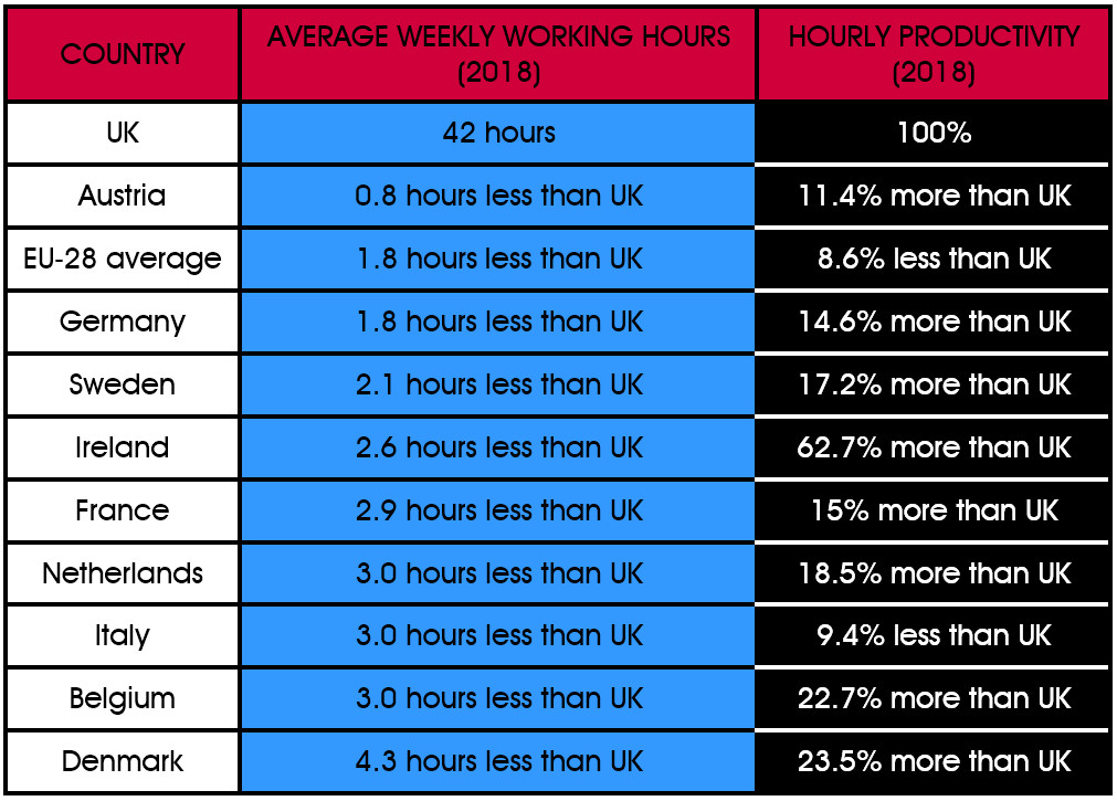 10 Hour Working Days Increase Stroke Risk Why Should Uk Employers Take Special Notice