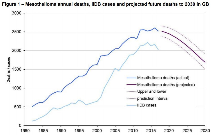 mesothelioma disease wikipedia