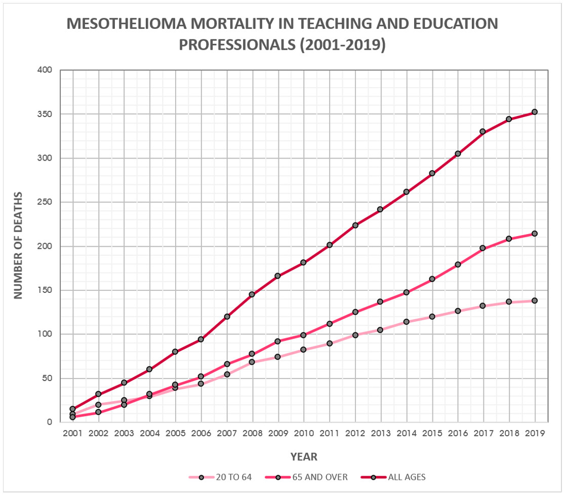 how to file a mesothelioma claim