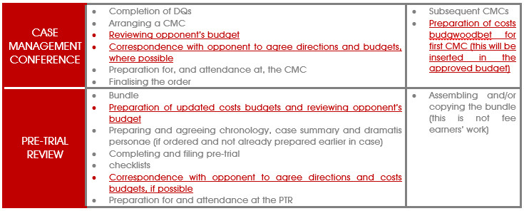conference budgets