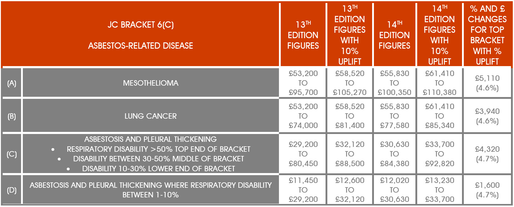 what is the life expectancy of someone with stage 4 metastatic breast cancer