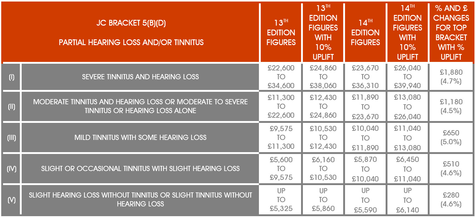 Posters Education Poster Inclusive Education Hearing Health