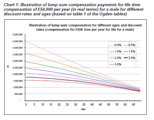 chart1 - illustration of lump sum compensation.png