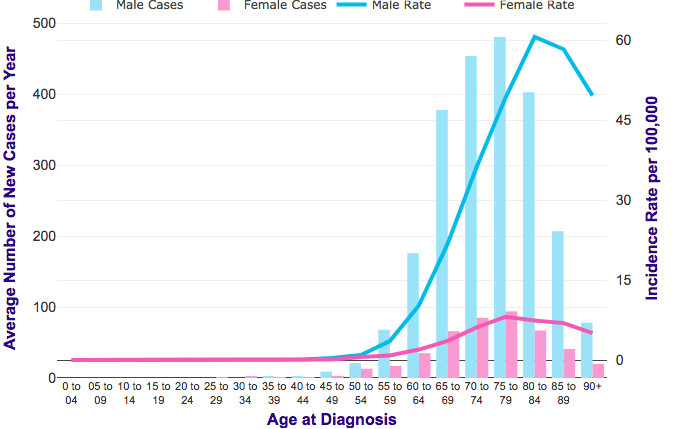 survival rate stage 4 colon cancer without chemotherapy