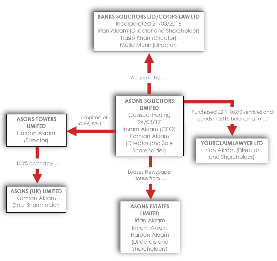 ASONS DIAGRAM.png