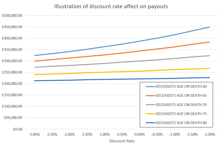 illustration of discount rate.PNG
