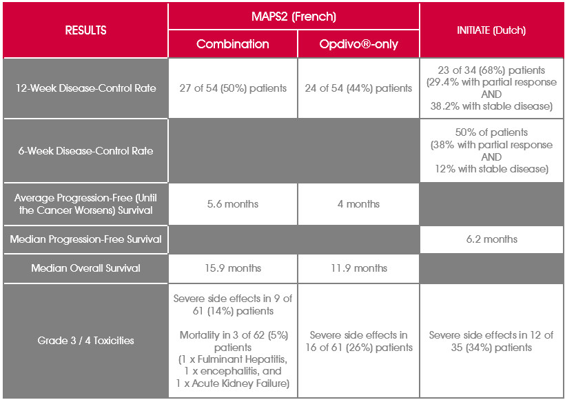 can blood work detect copd