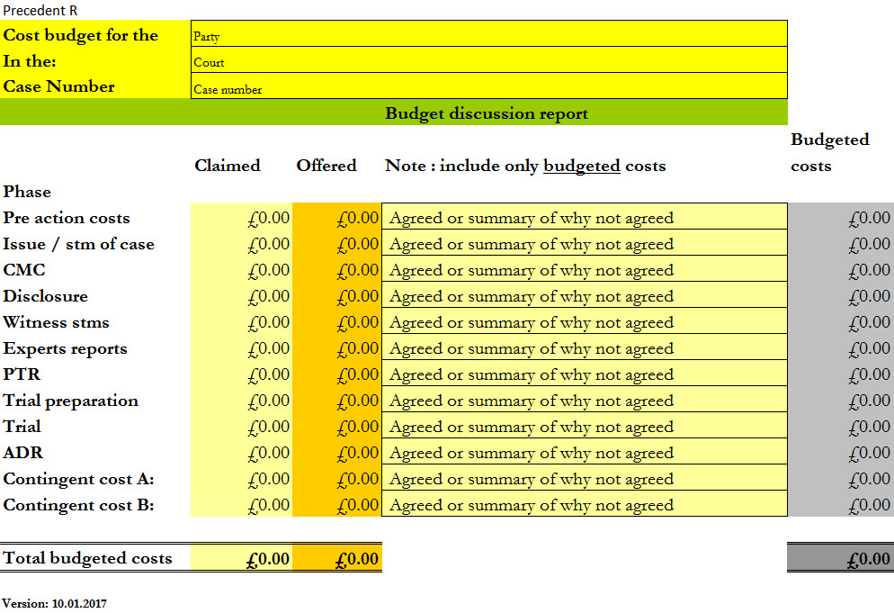 budget discussion report precedent r