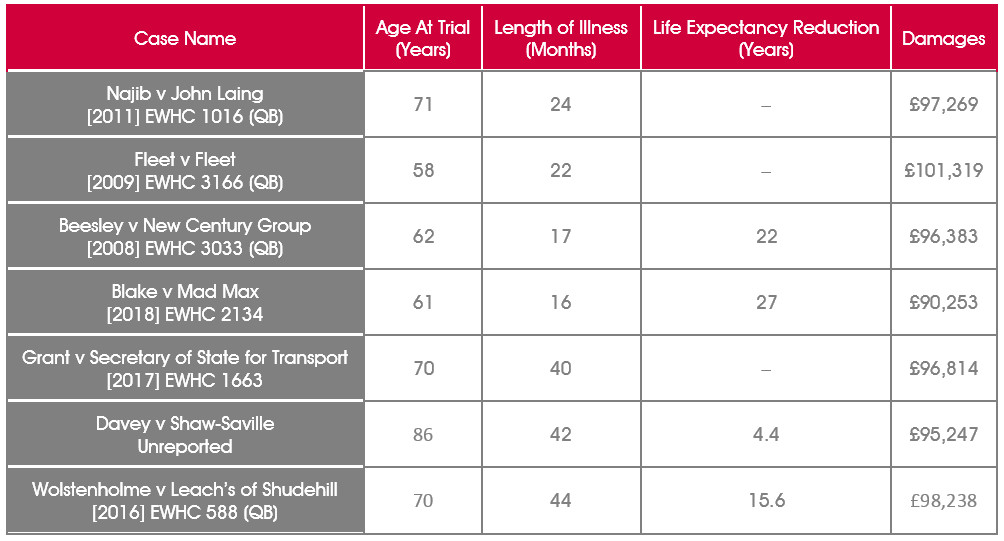 How Fast Does Papillary Thyroid Carcinoma Spread