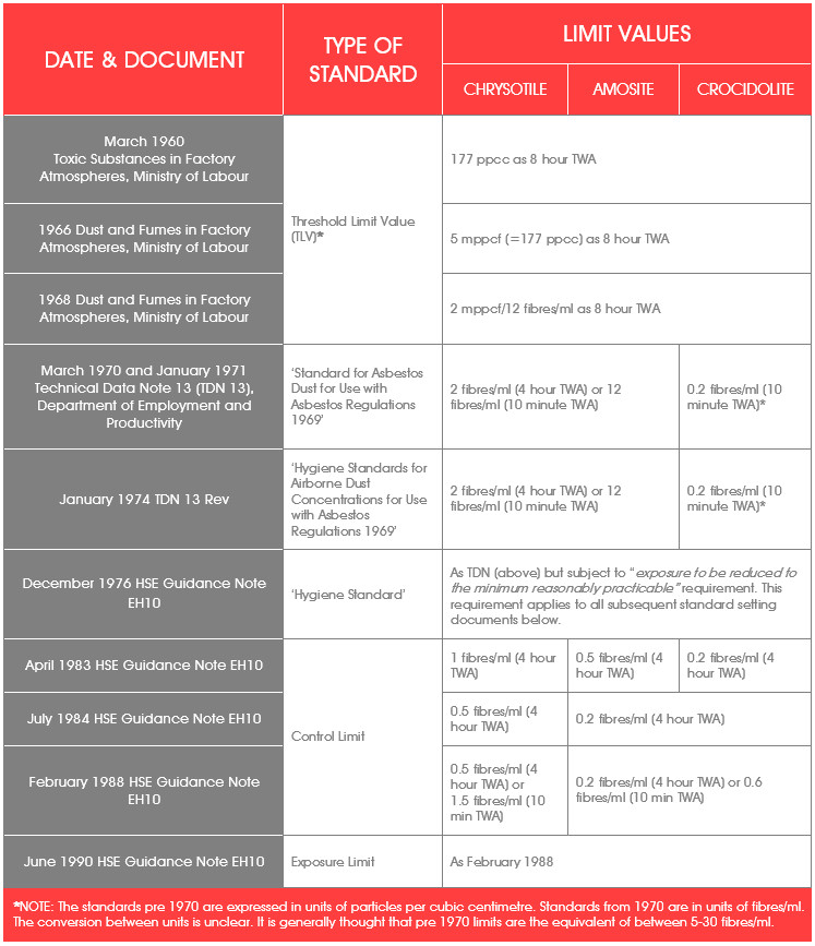 Exposure To Asbestos From Sweeping